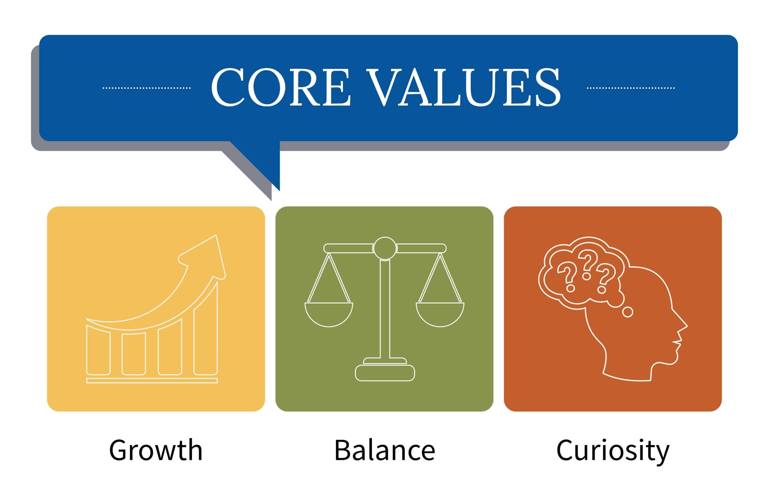 Core Values Core Values